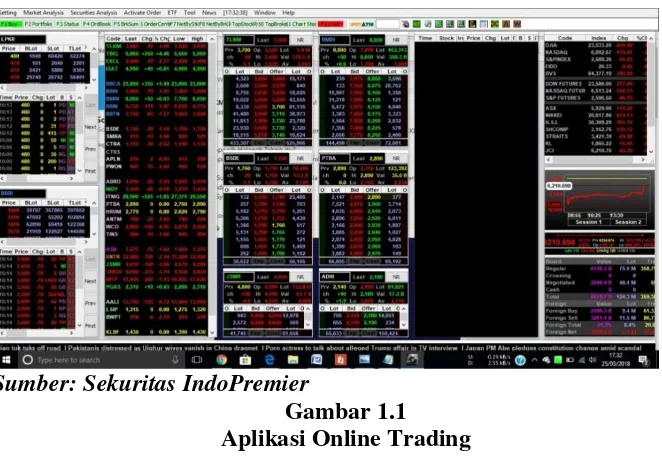 Gambar 1.1 Aplikasi Online Trading 