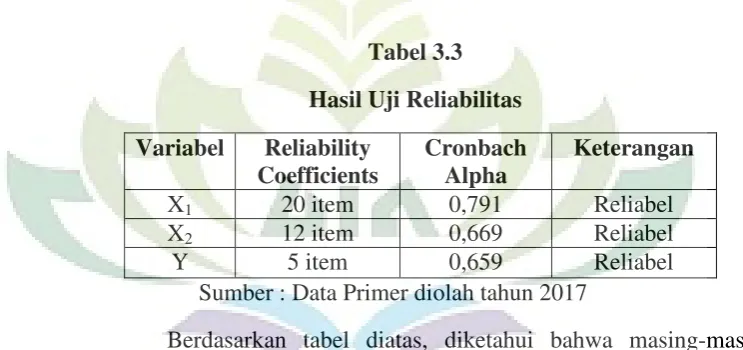 Tabel 3.3 Hasil Uji Reliabilitas 