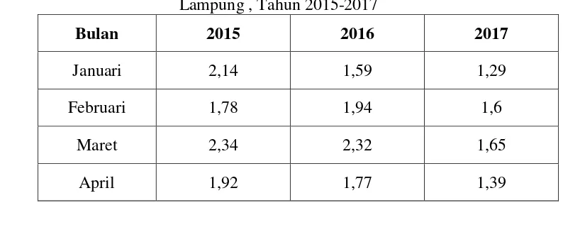 Tabel 4.6 