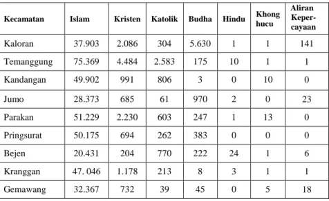 Tabel 1. Sebaran Pluralitas Pemeluk Agama di 9 Kecamatan di  Temanggung. 51   