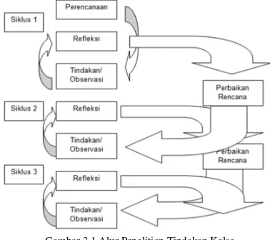 Grafik 4.1 Peningkatan aktivitas guru 