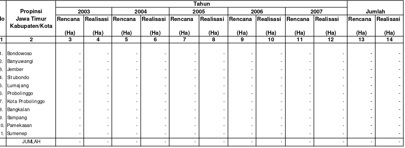 Tabel IV.1.5.1.1. Rekapitulasi Rencana dan Realisasi  Pembuatan/Pengembangan BididayaTanaman Rotan                           Di Wilayah Kerja BP DAS Sampean Madura Setiap Tahun Selama Lima Tahun Terakhir