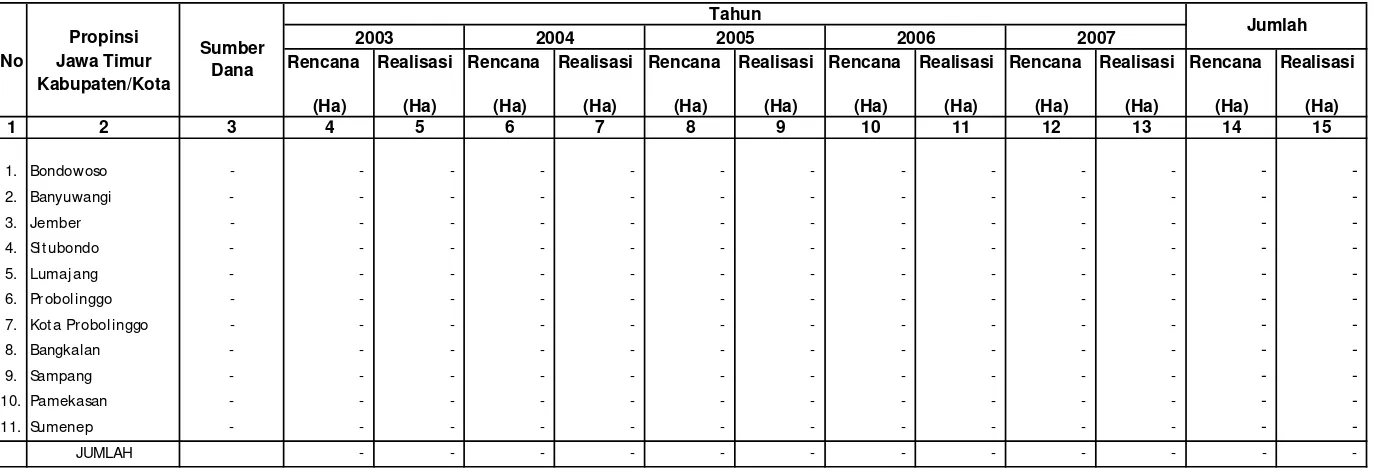 Tabel IV.1.5.1.2. Rencana dan Realisasi  Pembuatan Model Budidaya Tanaman Rotan                           Di Wilayah Kerja BP DAS Sampean Madura  Setiap Tahun Selama Lima Tahun Terakhir