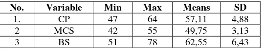 Table 2: Descriptive statistics 