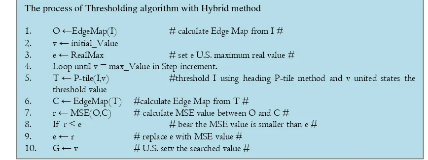 Figure 6: The algorithm to delete an area that is not an area of the brain bleeding 