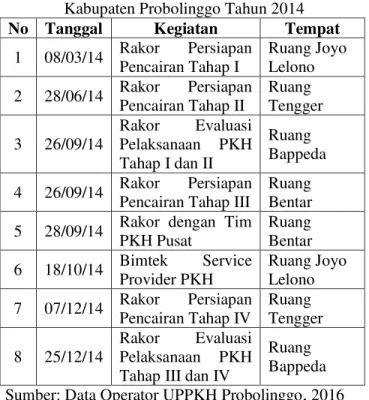 Tabel 3 Perkembangan RTSM Peserta PKH 2007-2014 