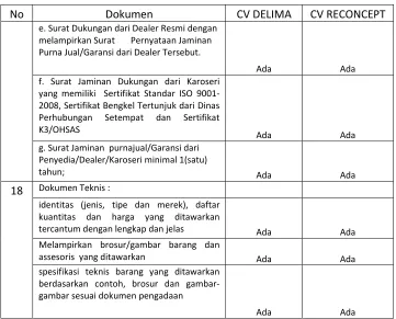 gambar sesuai dokumen pengadaan 