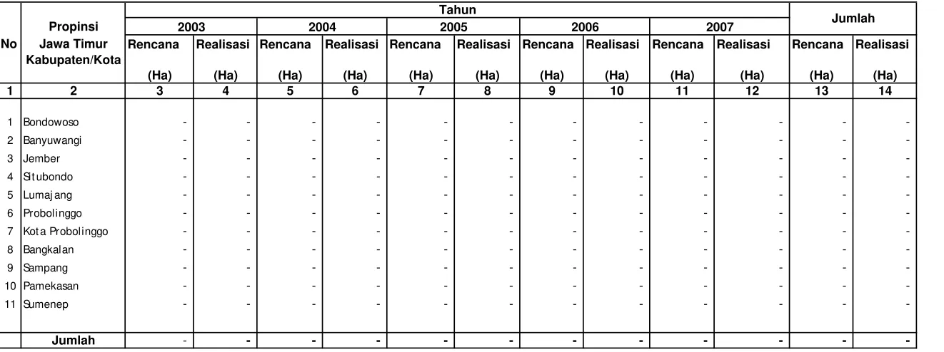 Tabel IV.1.5.3.1. Rekapitulasi Rencana dan Realisasi Pembuatan/Pengembangan Budidaya Tanaman Wanafarma                           Di Wilayah Kerja BP DAS Sampean Madura Setiap Tahun Selama Lima Tahun Terakhir