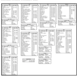 Gambar 3. Diagram ER 