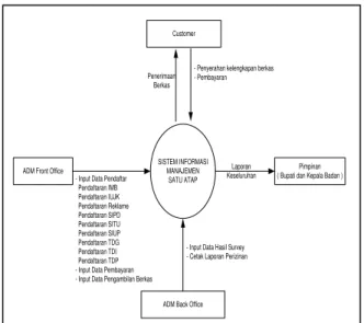 Gambar 5. Desain Menu Login 