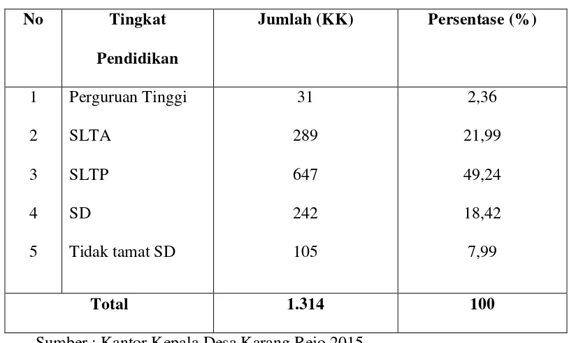 Tabel 4.4  