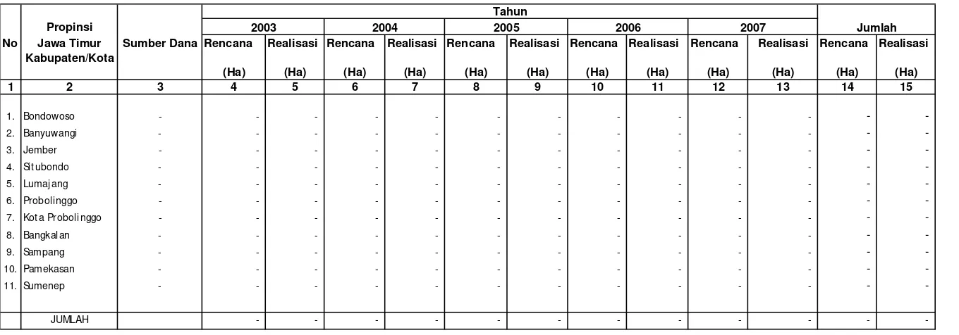 Tabel IV.1.5.4.2. Rencana dan Realisasi Pembuatan Model Budidaya Tanaman Bambu                            Di Wilayah Kerja BP DAS Sampean Madura Setiap Tahun Selama Lima Tahun Terakhir