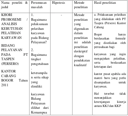 Tabel 1.1