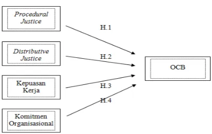 Figure 1: Research Framework 