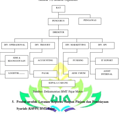Gambar 5.2 Struktur Organisasi 
