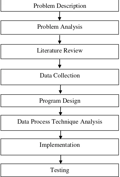 Figure 1:Proposed framework 