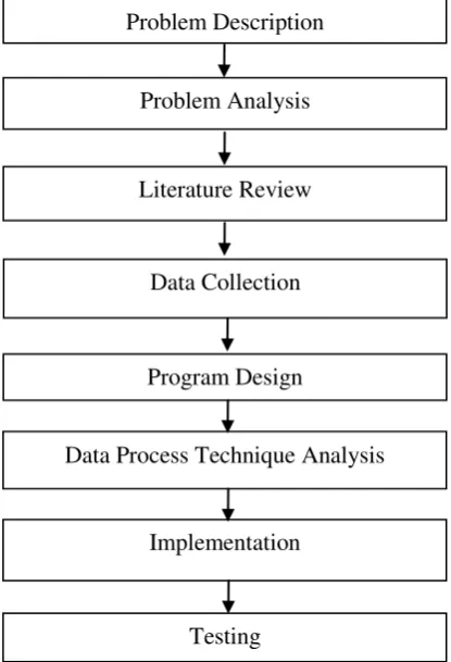 Figure 1:Proposed framework 