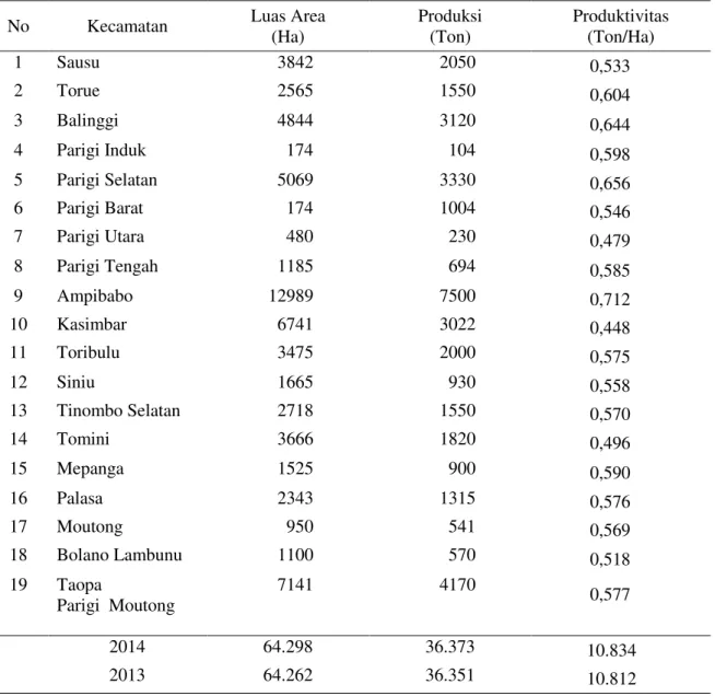 Tabel 1. Luas areal Produksi dan Produktivitas Tanaman Kakao Menurut Kecamatan di Kabupaten  Parigi Moutong, 2013-2014 