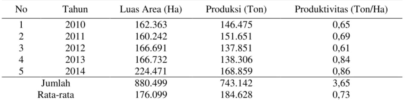 Tabel  3.  Jumlah  Produksi  dan  Produktivitas  Kakao  di  Desa  Sidole  Kecamatan  Ampibabo  Kabupaten Parigi Moutong, 2014 
