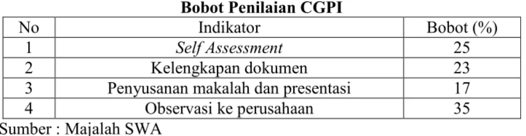 Tabel 2.1 Bobot Penilaian CGPI