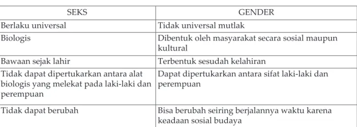 Tabel 1: Perbedaan Seks dan Gender
