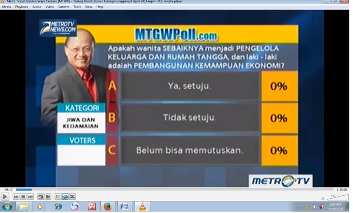 Gambar 1. Hasil Polling penonton Mario Teguh