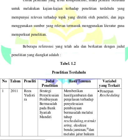 Tabel. 1.2 