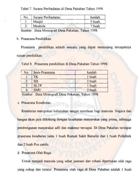 Tabel 7. Sarana Peribadatan di Desa Pakahan Tahun 1998.