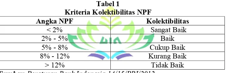 Tabel 1 Kriteria Kolektibilitas NPF 