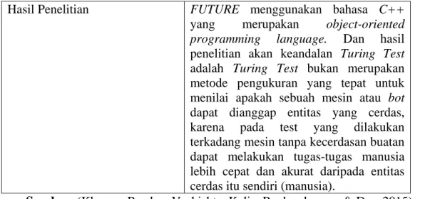 Tabel 2.2. Referensi 2 Penelitian Sebelumnya 