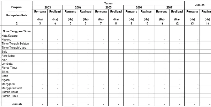 Tabel IV.1.6.3.1. Rekapitulasi Rencana dan Realisasi Pembuatan/Pengembangan Budidaya Tanaman Wanafarma                            Di Wilayah Kerja BP DAS Benain Noelmina Setiap Tahun Selama Lima Tahun Terakhir