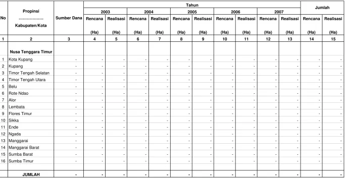 Tabel IV.1.6.3.2. Rencana dan Realisasi Pembuatan Model Tanaman Wanafarma Di Wilayah Kerja BP DAS Benain Noelmina                              Setiap Tahun Selama Lima Tahun Terakhir