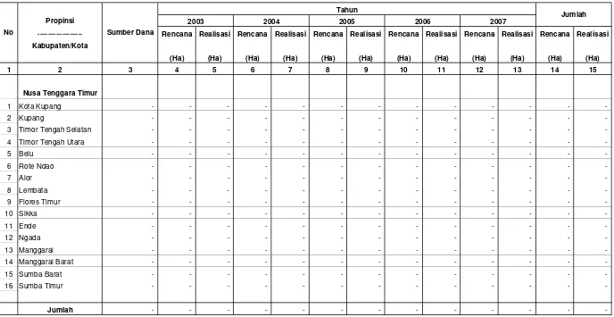 Tabel IV.1.6.3.3. Rekapitulasi Rencana dan Realisasi Pembuatan/Pengembangan Tanaman Wanafarma                             Di Wilayah Kerja BP DAS Benain Noelmina  Setiap Tahun Selama Lima Tahun Terakhir