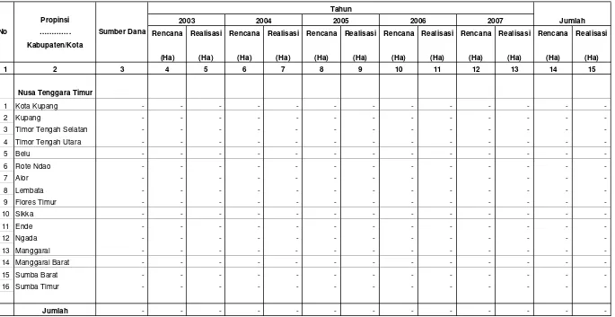 Tabel IV.1.6.4.3. Rencana dan Realisasi Pengembangan  Budidaya Tanaman Bambu Di Wilayah Kerja BP DAS Benain Noelmina                              Setiap Tahun Selama Lima Tahun Terakhir