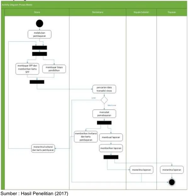 Gambar 2. Proses Bisnis Sistem Pembayaran 