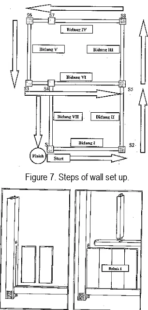 Figure 7. Steps of wall set up. 