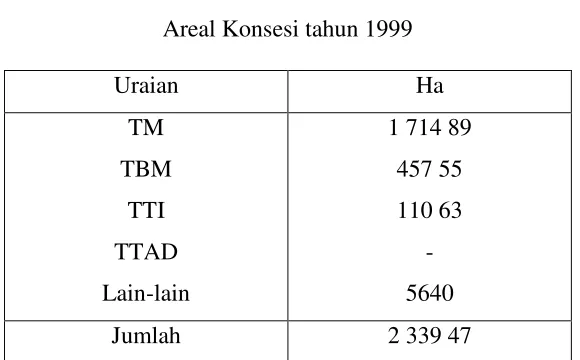 Tabel IV.1.