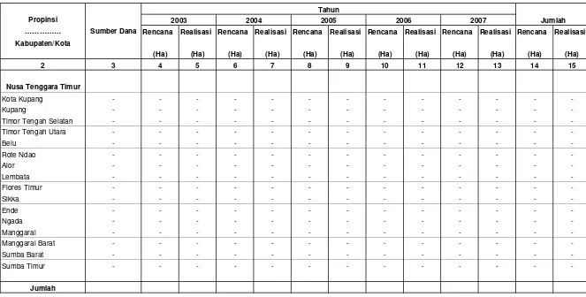 Tabel IV.1.6.6.2. Rencana dan Realisasi  Pembuatan Model Kayu Bakar                            Di Wilayah Kerja BP DAS Benain Noelmina  Setiap Tahun Selama Lima Tahun Terakhir