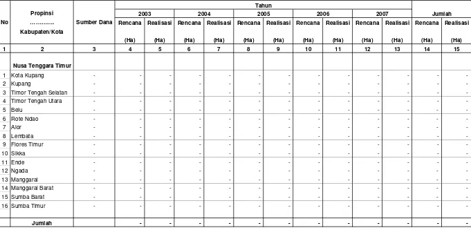Tabel IV.1.6.6.3. Rencana dan Realisasi  Pengembangan  Budidaya Tanaman Kayu Bakar                            Di Wilayah Kerja BP DAS Benain Noelmina  Setiap Tahun Selama Lima Tahun Terakhir
