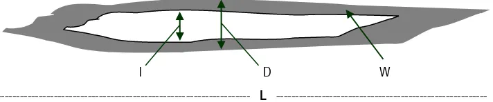 Figure. 2.  Parts of fiber 