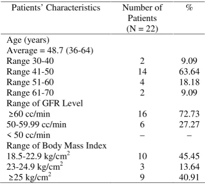 Table 1. Sample of study characteristics