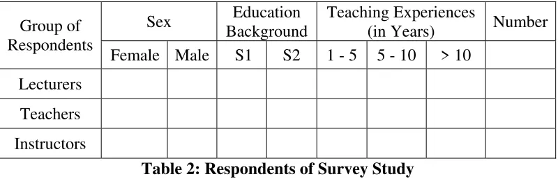 Table 2: Respondents of Survey Study 