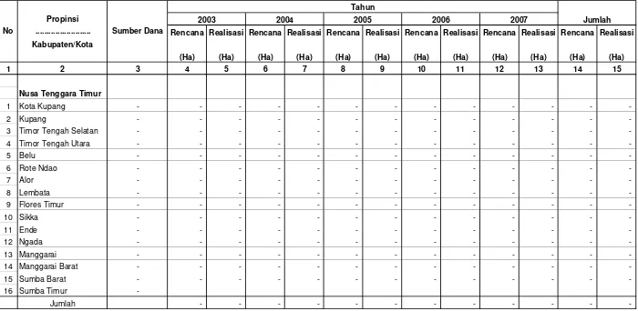Tabel IV.1.6.7.3. Rencana dan Realisasi  Pengembangan  Budidaya Tanaman Cendana Di Wilayah Kerja BP DAS Benain Noelmina                              Setiap Tahun Selama Lima Tahun Terakhir