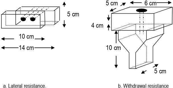 Table 1.  Average load of lateral resistance according to kinds of nail diameter and wood specific gravity    