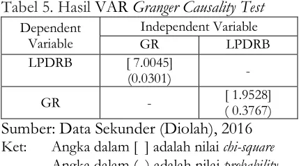Tabel 5. Hasil   