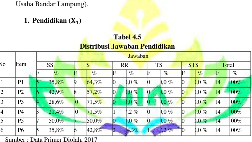 Tabel 4.5 Distribusi Jawaban Pendidikan 