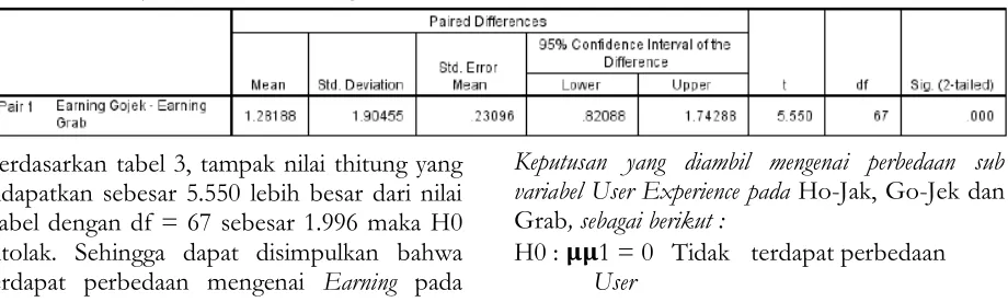 Tabel 2. Hasil Uji Paired t-Test Task Success 