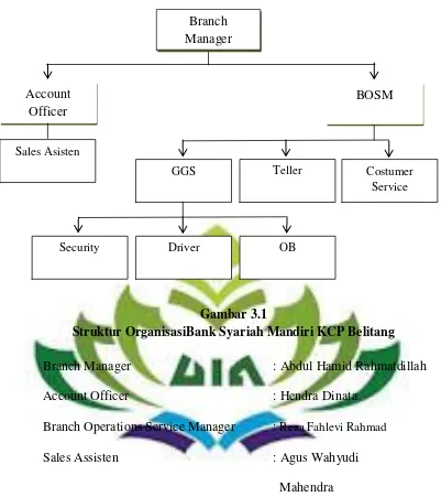 Gambar 3.1 Struktur OrganisasiBank Syariah Mandiri KCP Belitang 