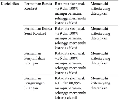tabel 9. Rangkuman Analisis Data Saran dan Masukan