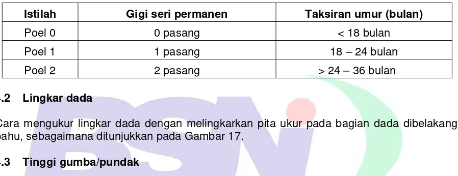 Tabel 3 - Penentuan umur berdasarkan gigi seri permanen 